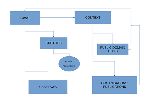 Schema/Database design for the Wikidata instance